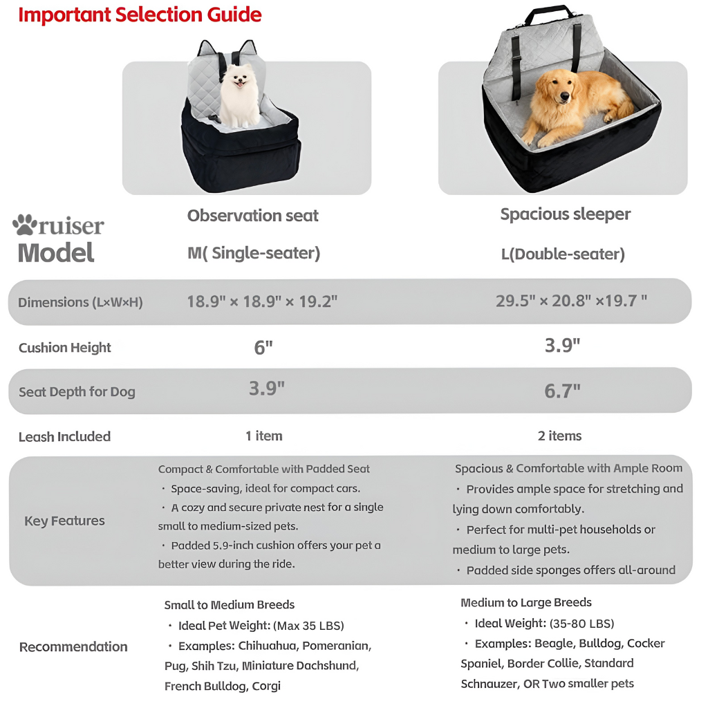 Paw Cruiser Car Seat